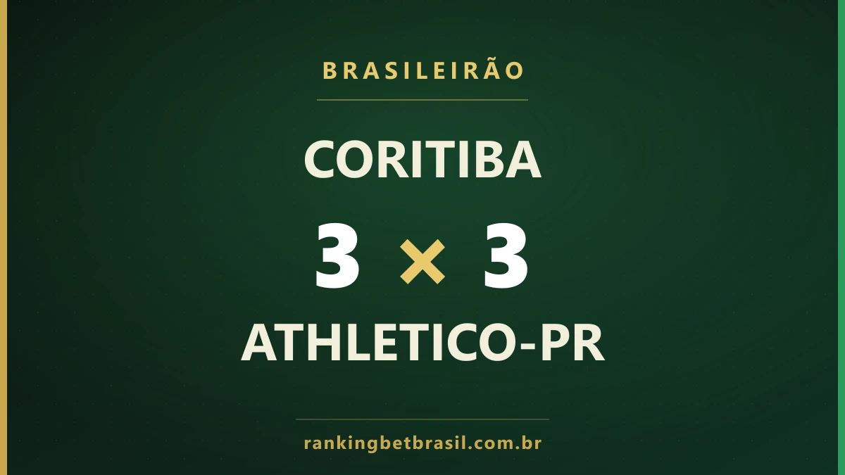 Rodrigo Moledo comemora gol de cabeça nos acréscimos pelo Coritiba contra o Athletico-PR no Derby Paranaense — Brasileirão 2026